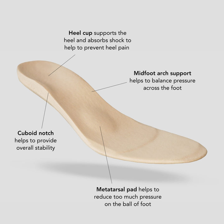 Charlie Stone Shoes biomechanical supportive insole for better foot health